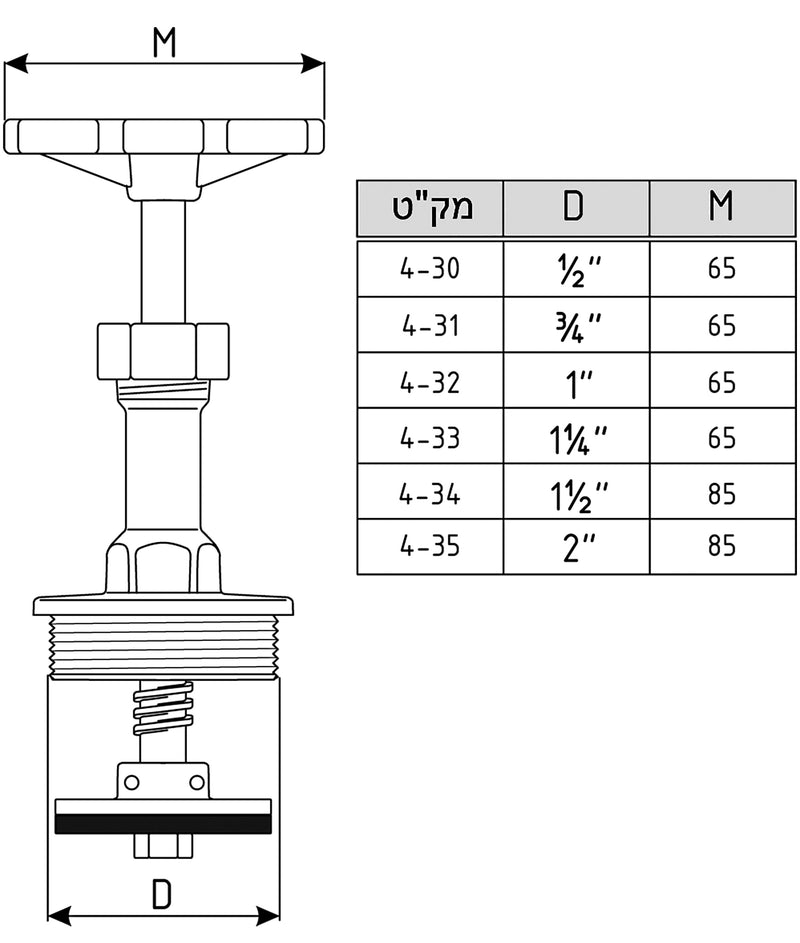 Fire hydrant head "2"