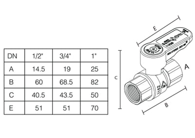 1/2" Ball Valve, Internal, Ergonomic Handle